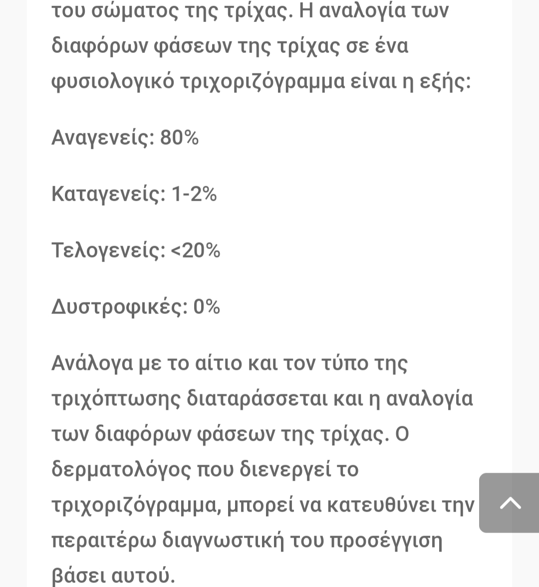 ποσοστα τριχοριζογραμα.jpg