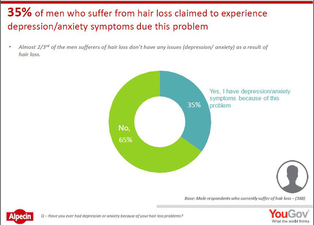 Hair-loss-causes-depression.jpg