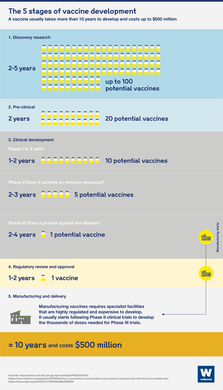 infographic-vaccine-development-1200x1850.png