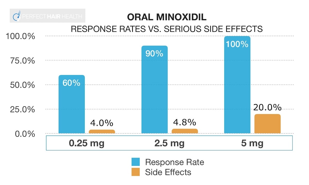Oral-minoxidil-regrowth-versus-side-effects-resized-min.jpg