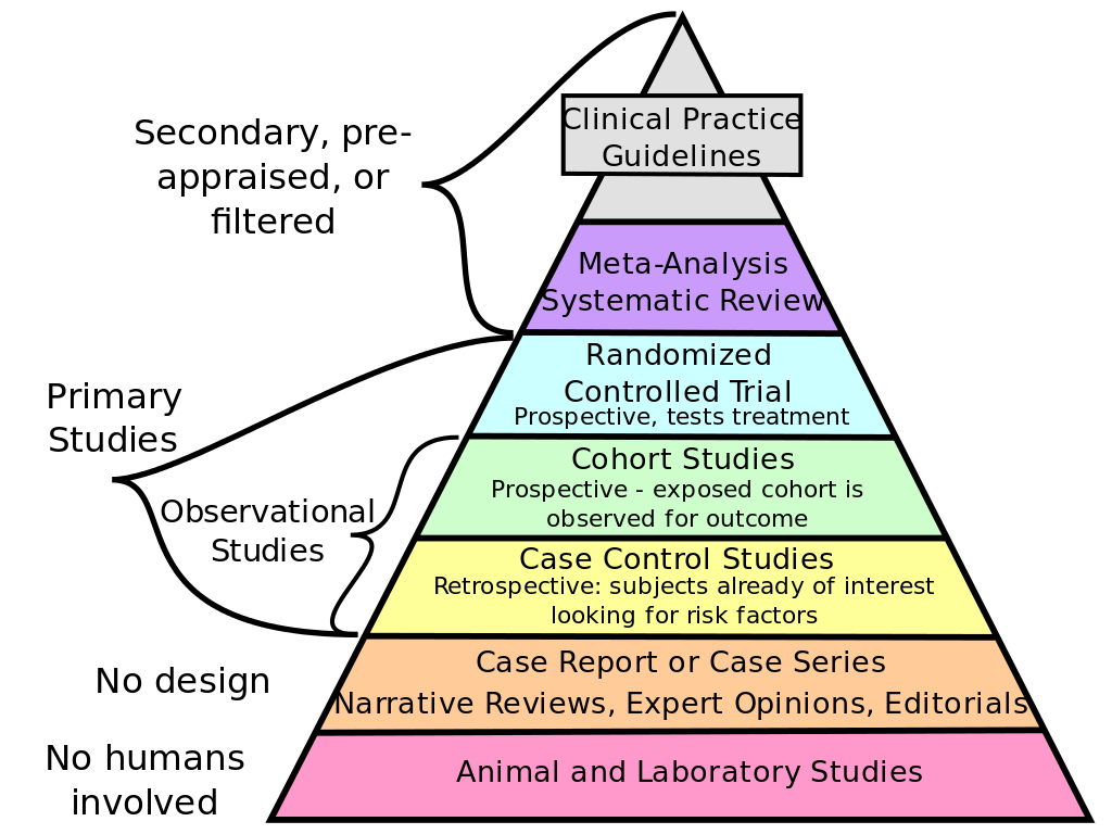 Research_design_and_evidence.svg-1000.png