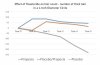 finasteride-effect-over-time-vs-placebo.jpg