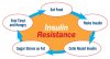 Wieight-Gain-insulin-resistance.jpg